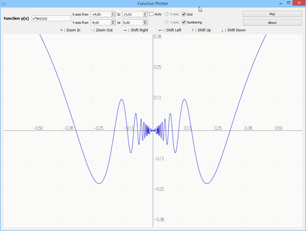 Function Plotter