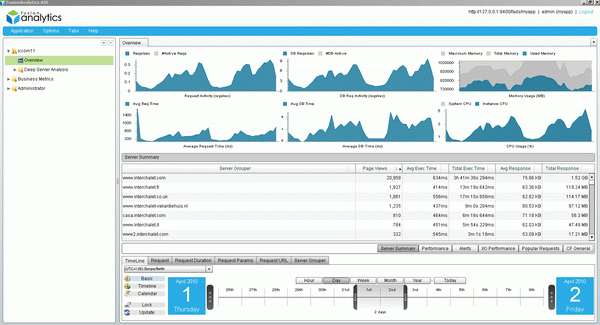 FusionAnalytics