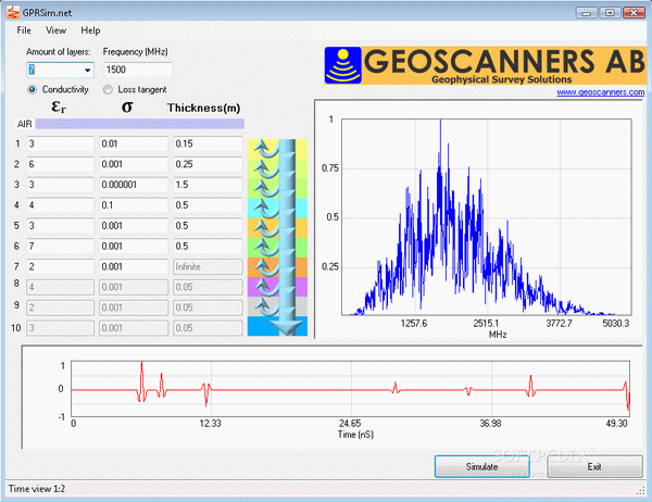 GPRSim.net