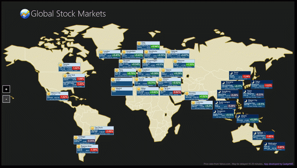 Global Stock Markets for Windows 8