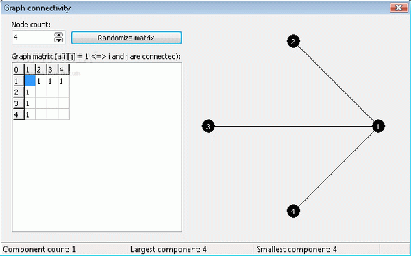 Graph Connectivity