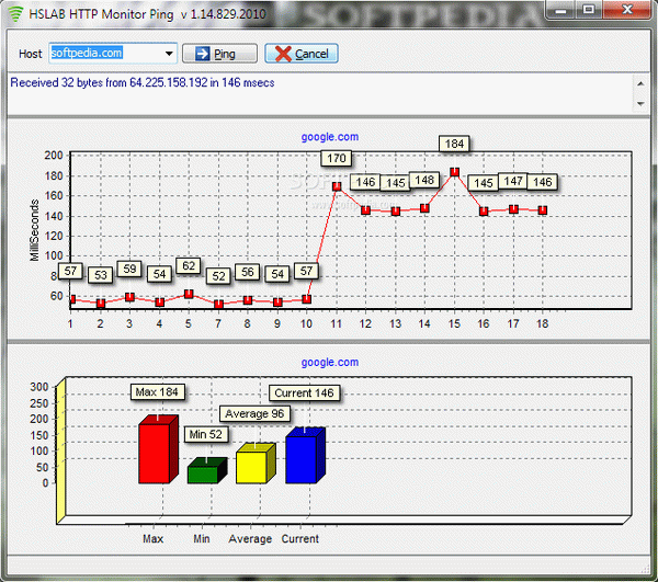 HSLAB HTTP Monitor Ping