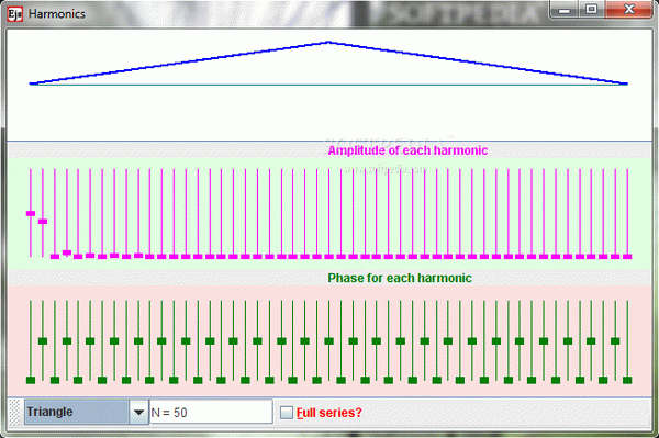 Harmonics and Fourier Series Model