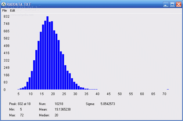 Histogram