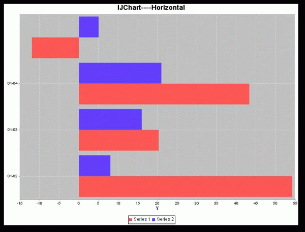 IJChart