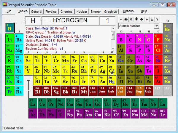 ISPT Integral Scientist Periodic Table