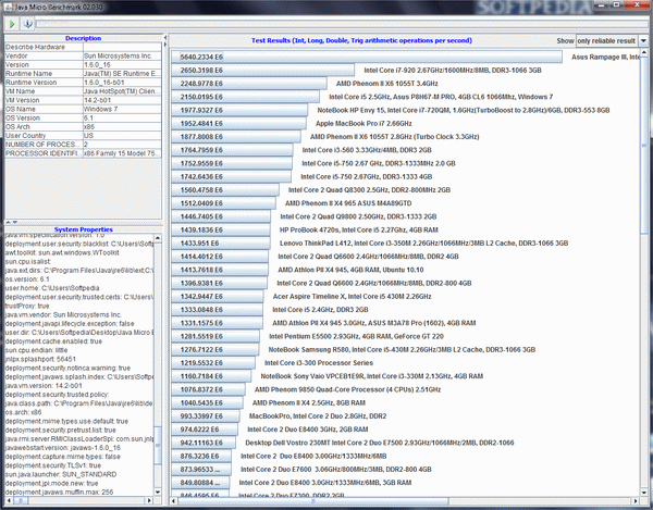 Java Micro Benchmark