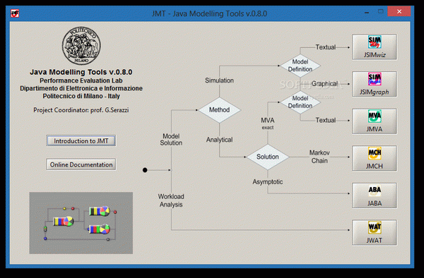 JMT - Java Modelling Tools