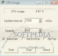 CPU Usage