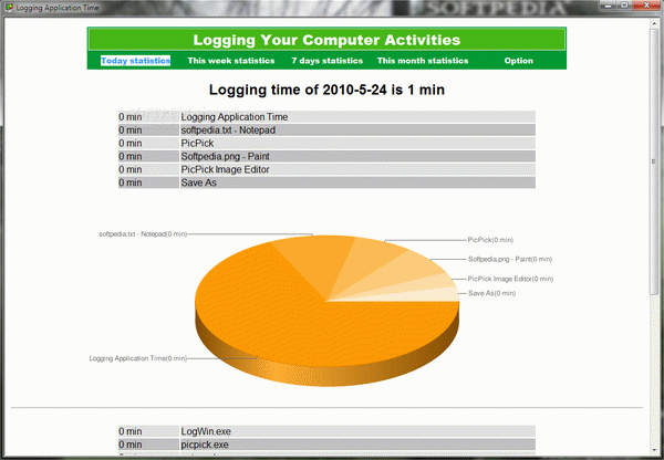 LogWin