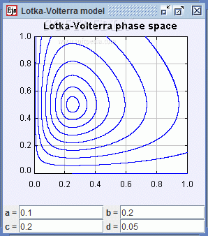 Lotka-Volterra