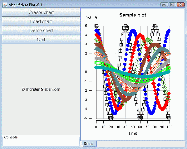 MagPlot