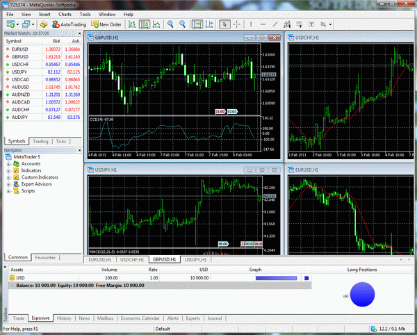 MetaTrader