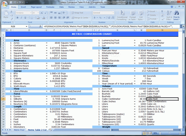 Metric Conversion Table