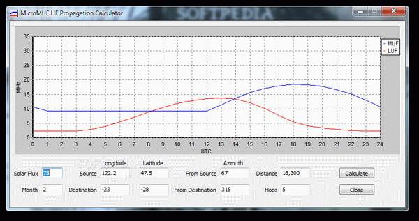 MicroMUF HF Propagation Calculator