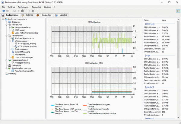 Microolap EtherSensor