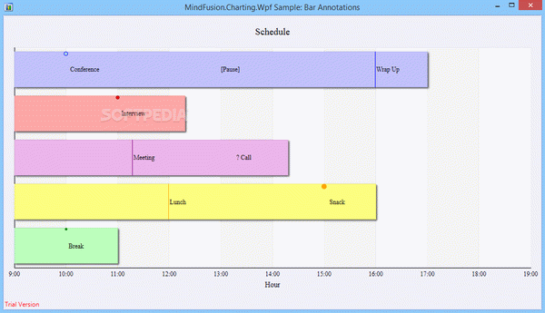 MindFusion.Charting for WPF