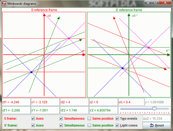 Minkowski diagrams