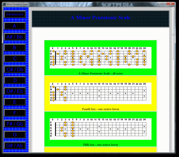 Minor Pentatonic Scales