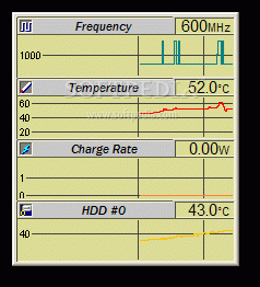 MobileMeter