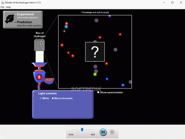 Models of the Hydrogen Atom