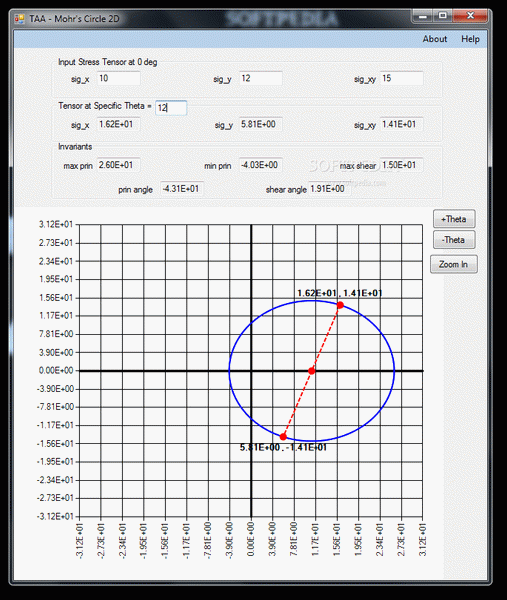 Mohr's Circle 2D