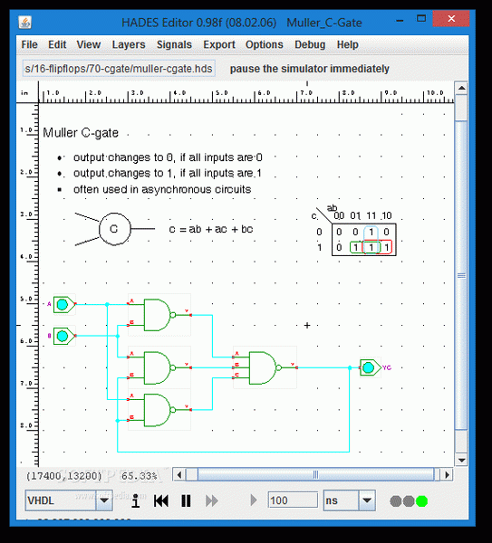 Muller C-Gate