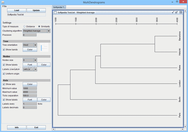 MultiDendrograms