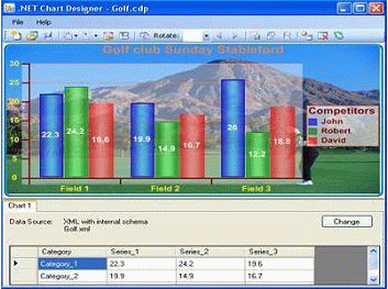 .NET Chart Designer