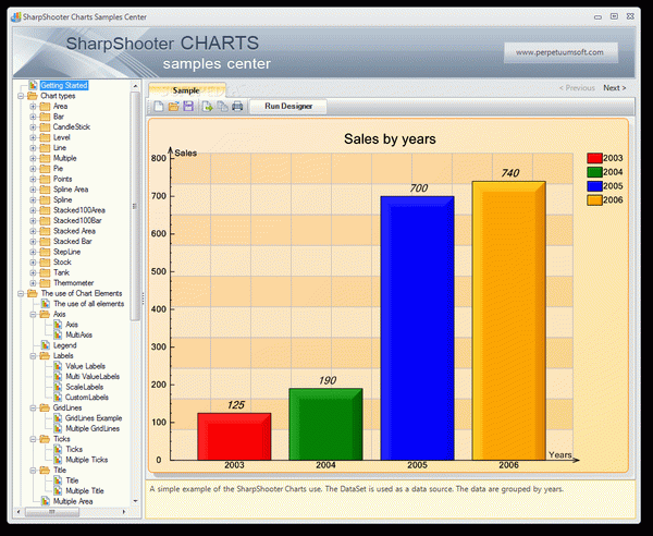 SharpShooter Dashboards