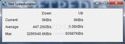 Net Speedometer