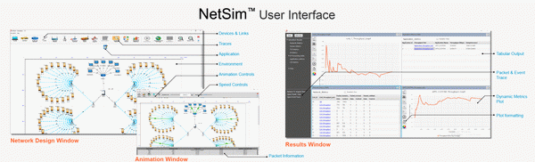 NetSim