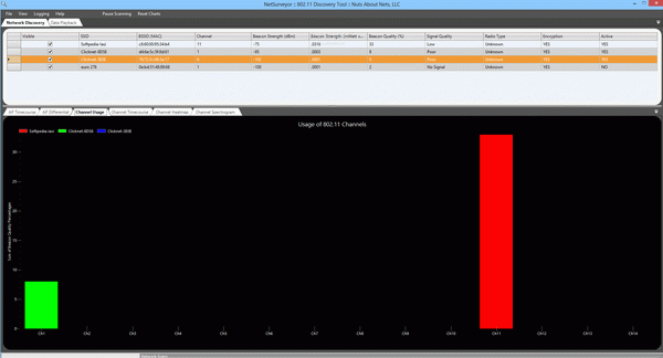 NetSurveyor