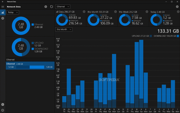 Network Data