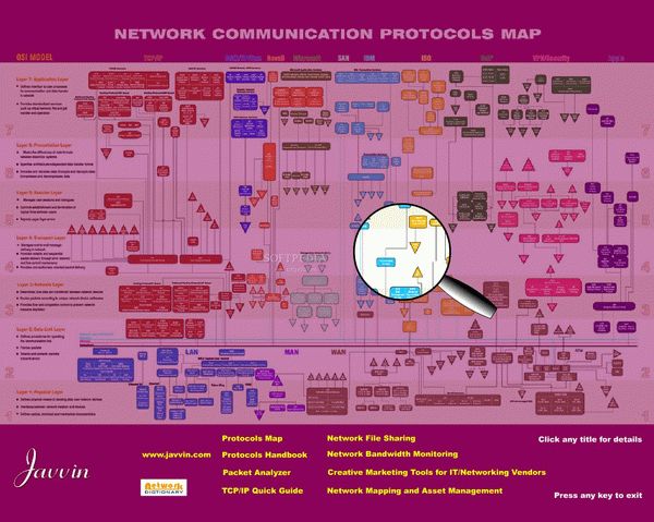 Network Protocols Map Screensaver