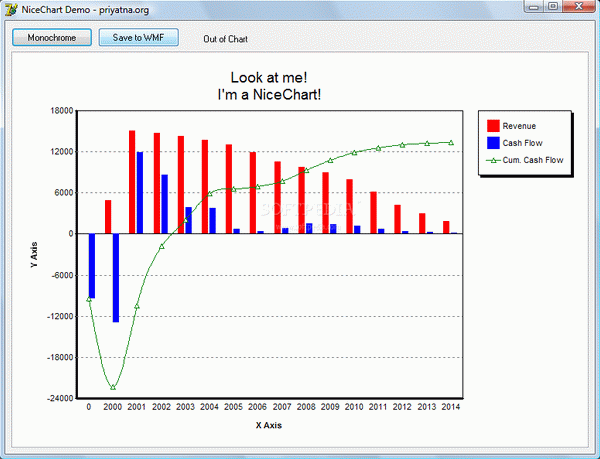 NiceChart