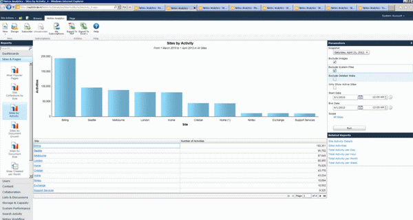 Nintex Analytics