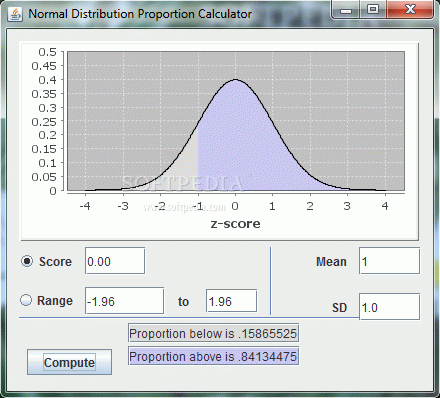 Normal Distribution Proportion Calculator