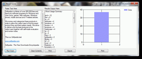 Novel Score