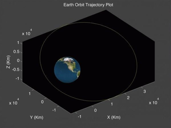 Orbit Determination Toolbox