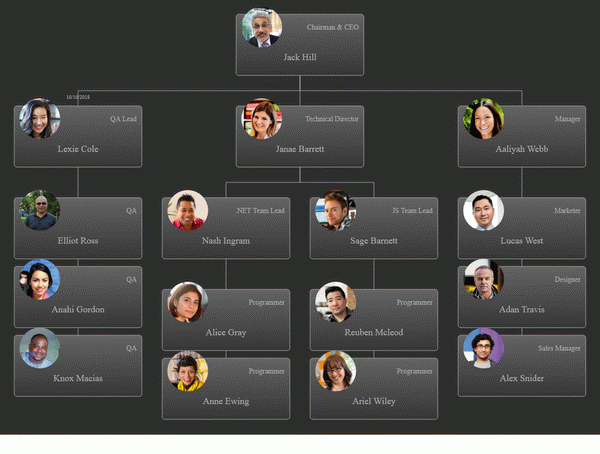 OrgChart JS