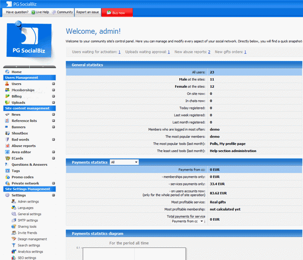 PG Social Networking