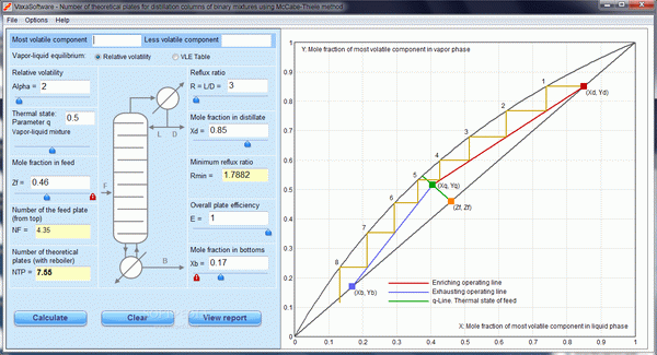 PTTD - Number of theoretical plates for distillation columns using McCabe-Thiele method