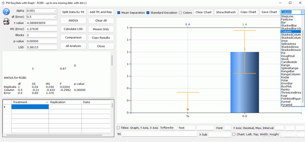 PW EasyStats with Graph