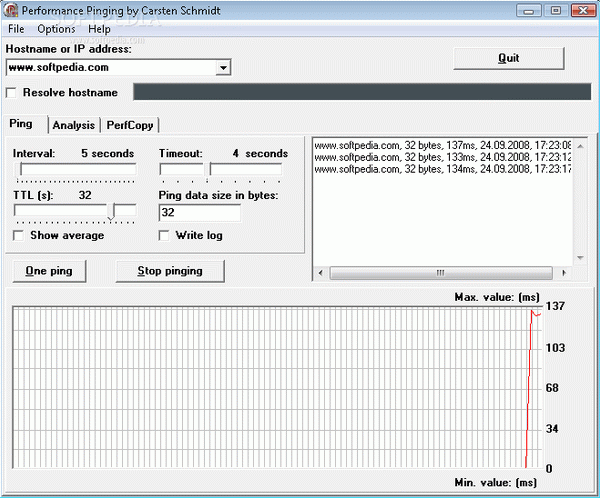 Performance Pinging