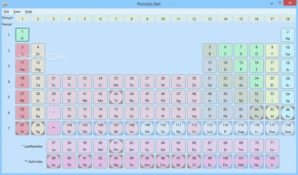 Periodic.Net