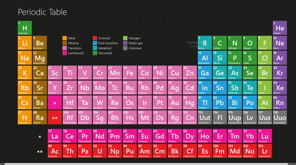 Periodic Table for Windows 8