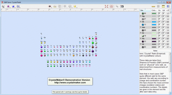 Periodic Tables