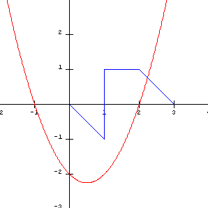 Plot4j