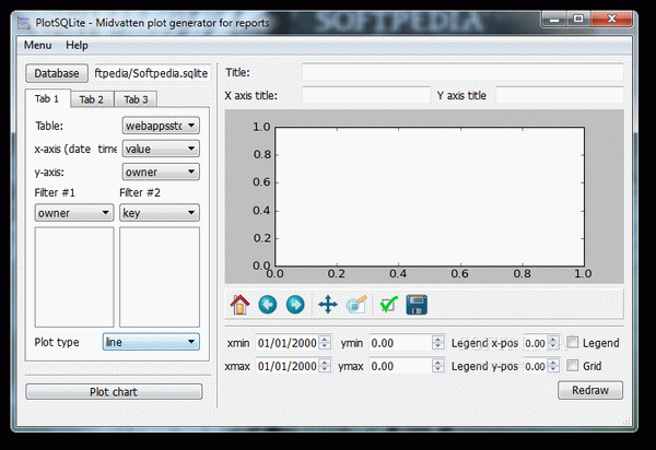 PlotSQLite